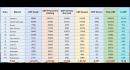 details